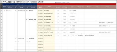 開発標準 テンプレート – ソフトウェア開発 ドキュメント一覧 – WETE
