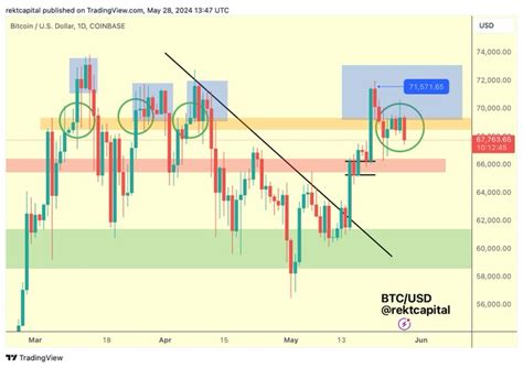 Bitcoin Flashes Strongest Signal For Parabolic Rally Is K Next