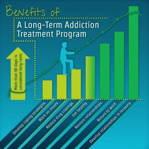 Benefits of A Long-Term Addiction Treatment Program