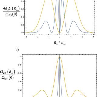 A The Far Off Resonance Optical Dipole Quadrupole Trapping Potential