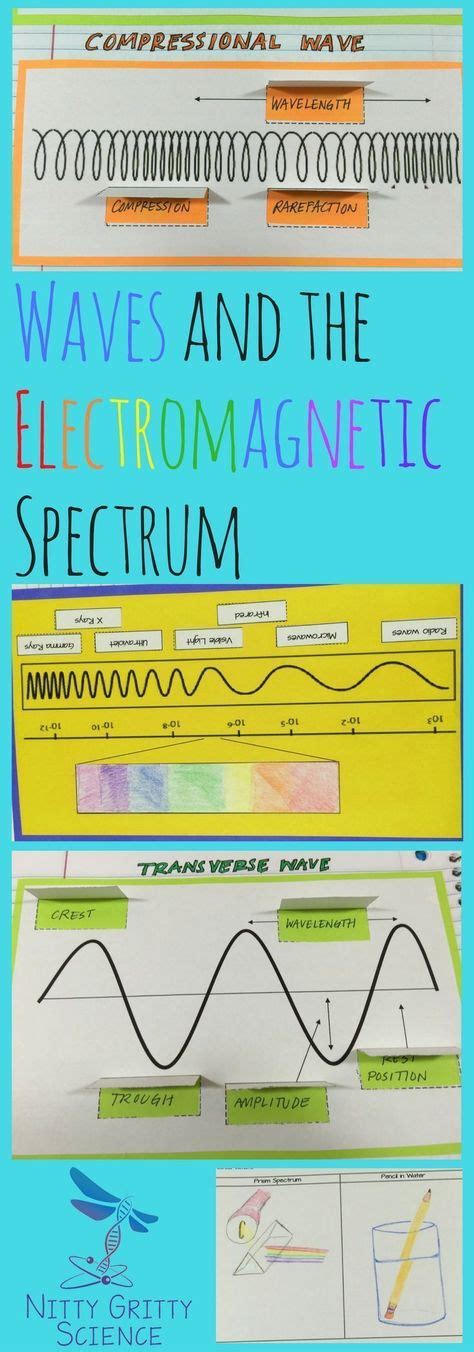 Waves And The Electromagnetic Spectrum Worksheet