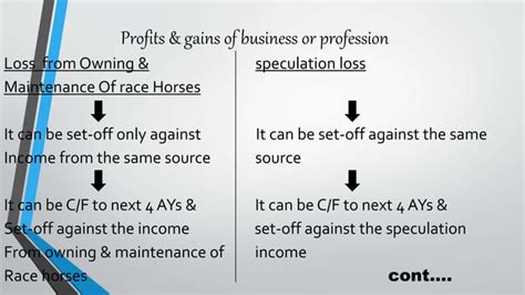 Set Off And Carry Forward Ppt