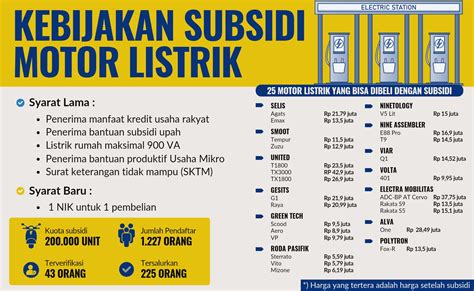 Rencana Hapus Syarat Subsidi Motor Listrik Semoga Bukan Basa Basi