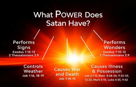 Satans Power — What Power Does Satan Have Neverthirsty