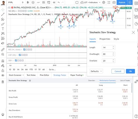 Top 10 Technical Analysis Indicators A Review Of Backtesting And