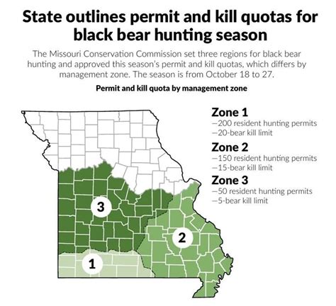 Missouri Black Bear Population North American Wildlife And Habitat