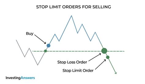 Order Stop Ota On Arena Ne Jp