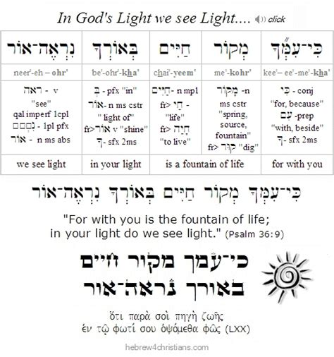 Yeshua - the Light that cannot be hidden