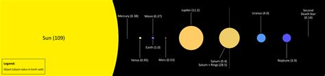 A size comparison of the objects in our solar system : pics