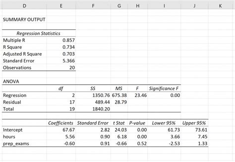 Forecasting In Excel The How Tos Advantages And Limitations