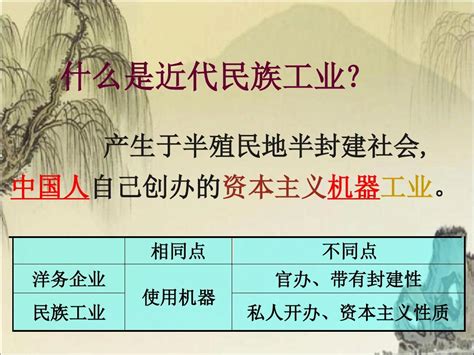 中国近代民族工业的发展 课件27张pptword文档在线阅读与下载无忧文档