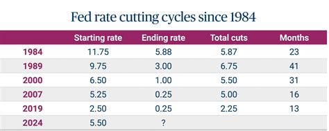 Interest rate cuts: Investor impact - James Livolsi | Ameriprise Financial