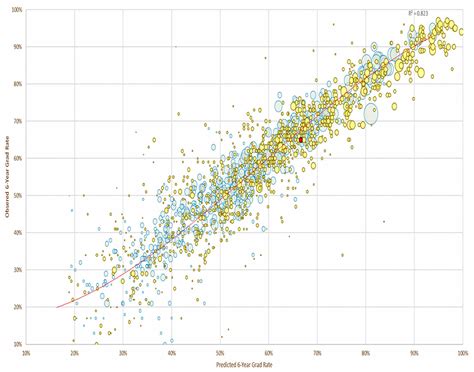 Retention Rates | HCRC