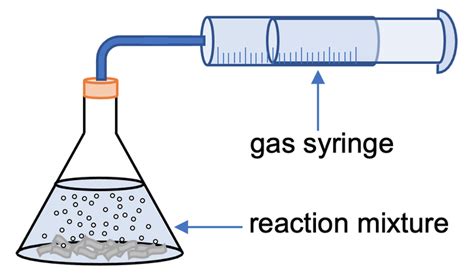 C B Rate Of Reaction Aqa Chemistry Elevise