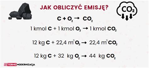 Jak obliczyć emisję dwutlenku węgla i innych zanieczyszczeń Porównanie