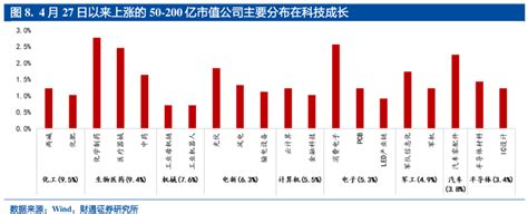 如何选出潜在的10倍股？ 知乎