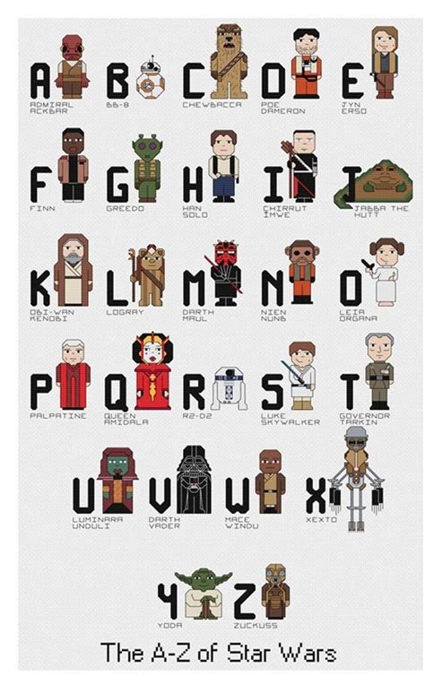 Star Wars Characters List Pictures