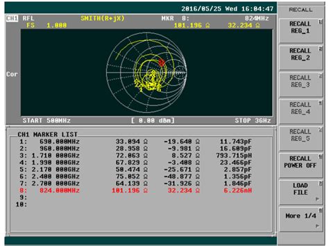 Gaf Gps Gsm Antenna Combo Antenna Bjtek Manufacturer