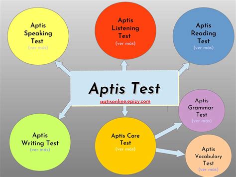 Ejemplo De Examen De Aptis C Mo Prepararse Y Tener Xito