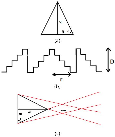 Nanomaterials Free Full Text Multilevel Spiral Axicon For High