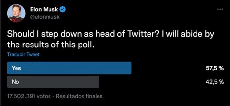 Fuera Usuarios De Twitter Votan Por Que Elon Musk Deje De Ser Ceo De