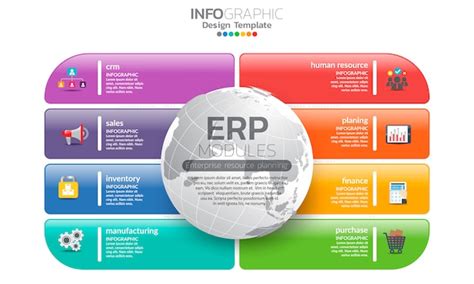 Premium Vector Infographic Of Enterprise Resource Planning Erp