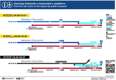 Bus E Et E Info A Roport De Budapest Au Centre Ville