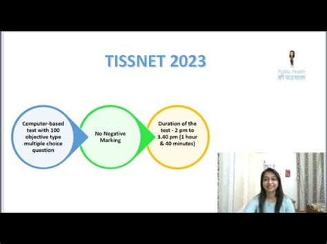 Tissnet Tissnet Exam Mph From Tiss Tata Institute Of Social