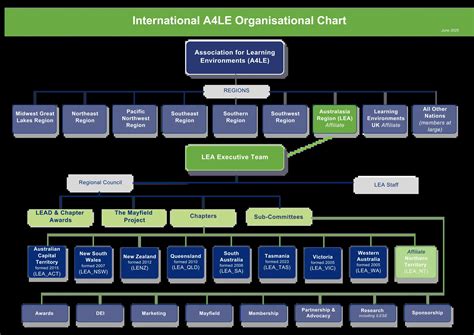 Boundaryless Career Implications For Individual And Organisational Learning