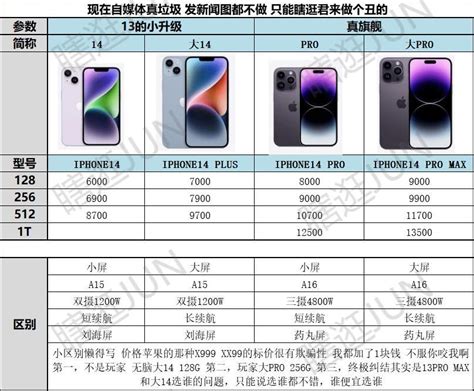 1分钟打破纠结 Iphone14选购指南 哔哩哔哩