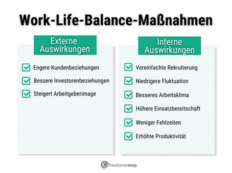 Work Life Balance Definition Ma Nahmen Freelancer Wiki