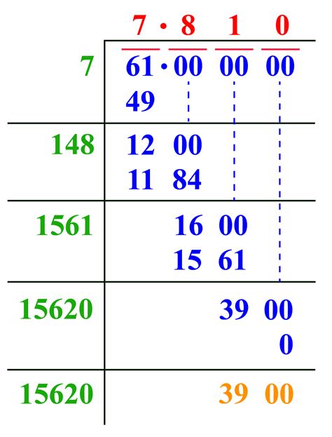 What Is 61 Square Root Roothji