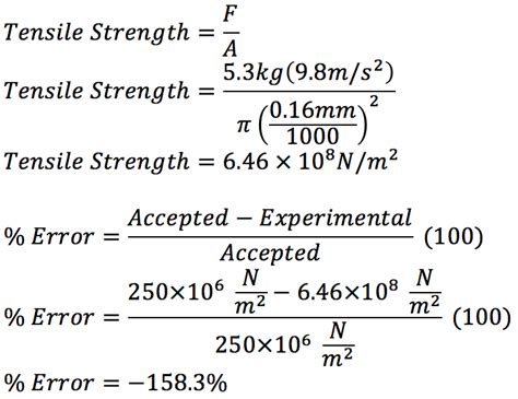 Young's Modulus - Christoff Physics