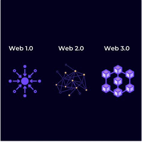 What Are Web3 Use Cases Stage Meta Blog