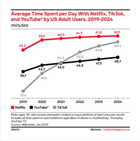 35 TikTok Stats To Guide Your Strategy In 2023 Descript