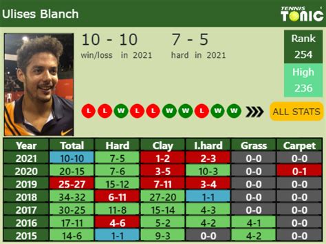 Updated R Prediction H H Of Nicolas Jarry S Draw Vs Polansky