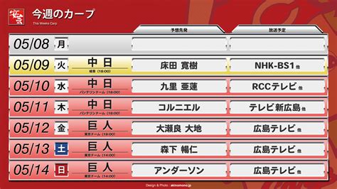 【今週のカープ】先発ローテ再編、長期ロードに出発 安芸の者がゆく＠カープ情報ブログ