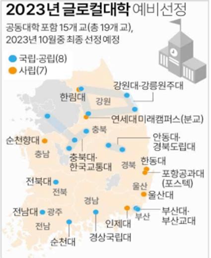 글로컬대학 30 선정