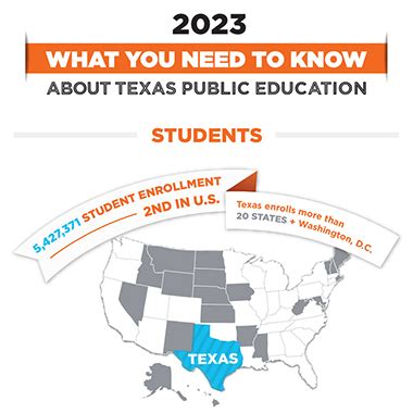 Texas Public Education By The Numbers 2023 Raise Your Hand Texas