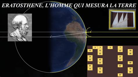 S Dimek Histoire des maths Eratosthène l homme qui mesura la