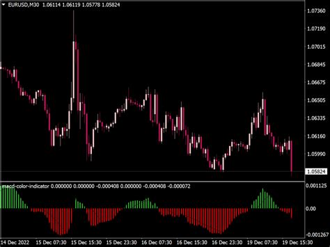 MACD Colores Divergence MTF Indicator MT4 Indicators Mq4 Ex4