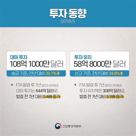 한 미 Fta 발효 7년차 그것이 알고 싶다 정책뉴스 뉴스 대한민국 정책브리핑