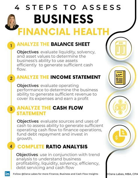 The Finance Gem 2023💎 Week 8