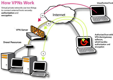 VPN - AnyConnect Secure Mobility Client | Information Technology ...