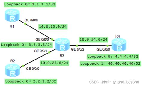 配置高级访问控制列表ACLeNSP实现 ensp路由器acl包过滤配置 CSDN博客