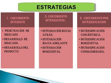 Plan De Mercadeo Mind Map