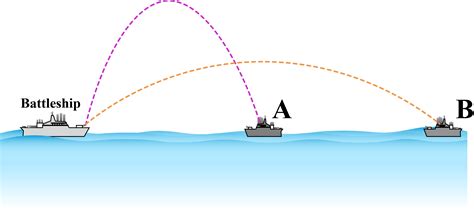 Solved A Battleship Simultaneously Fires Two Shells At Enemy Ships