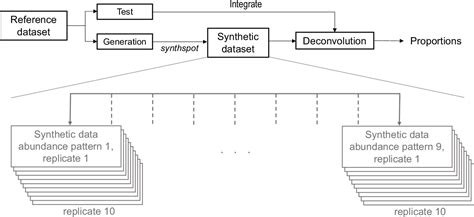 Figures And Data In Spotless A Reproducible Pipeline For Benchmarking