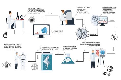 Intellectual History of Technology: Unveiling the Evolutionary Power ...