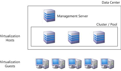 Hardware Virtualization Overview